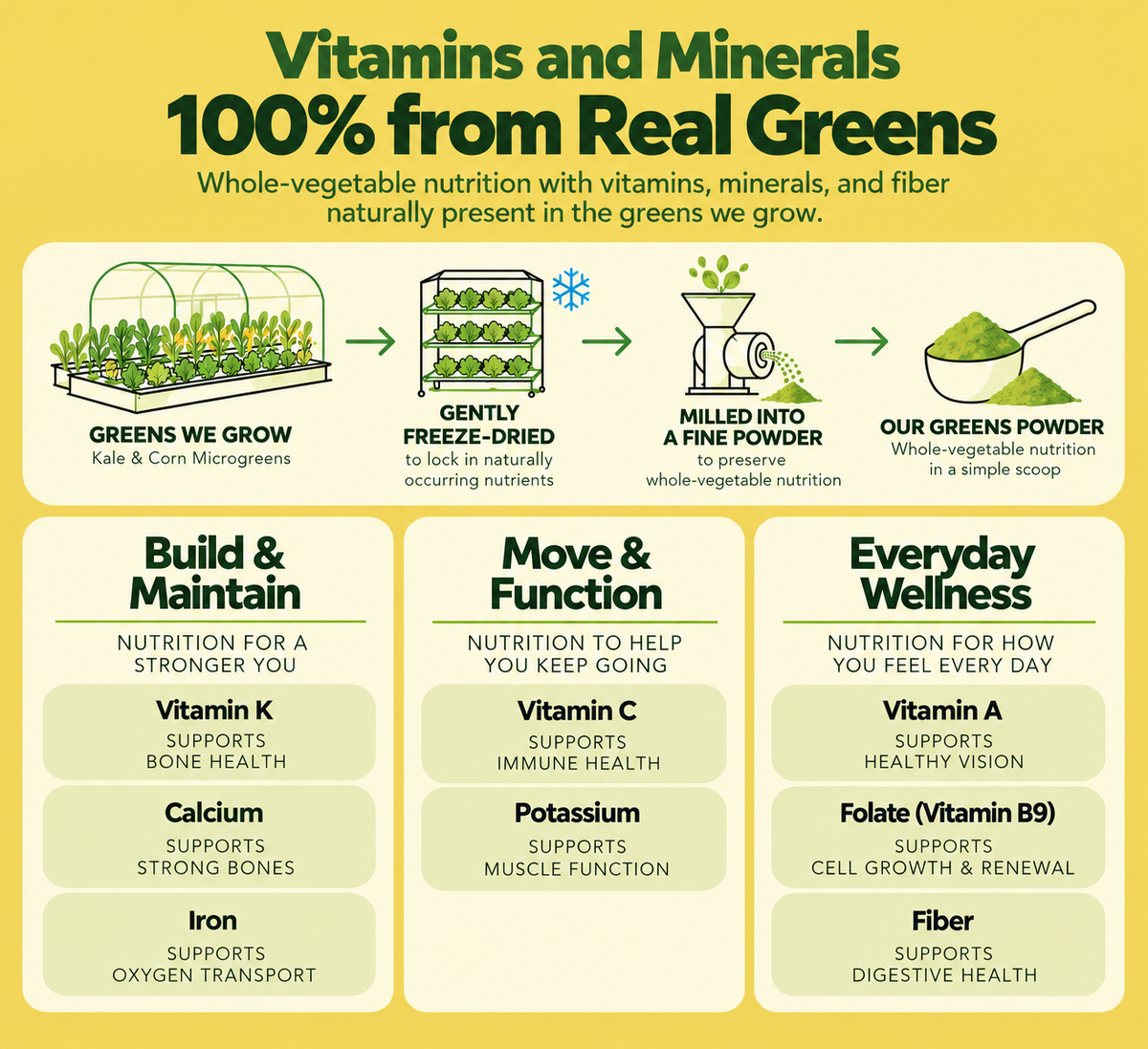 Simple Greens
