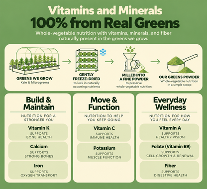 Core Greens