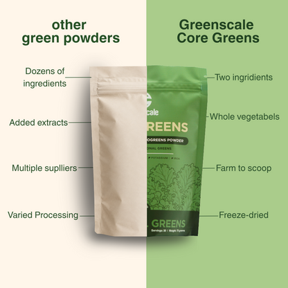 Core Greens
